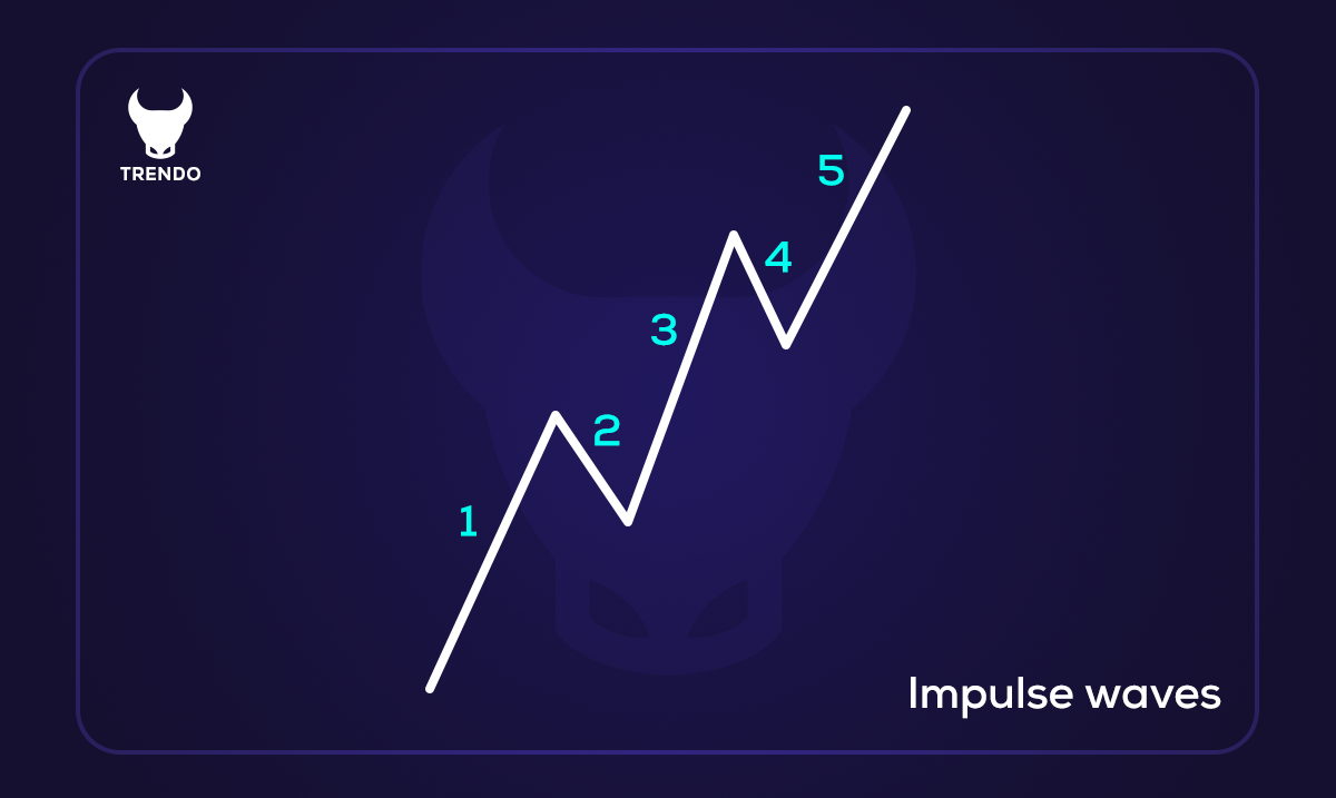 أنواع الموجات في نظرية موجات إليوت