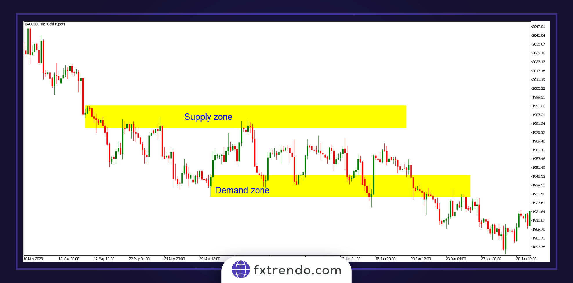 سبک عرضه و تقاضای سم سیدن (Sam Seiden)