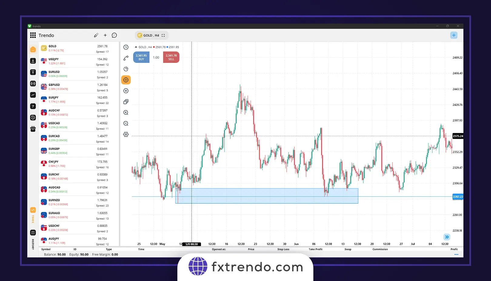 Long Shadow Reversal