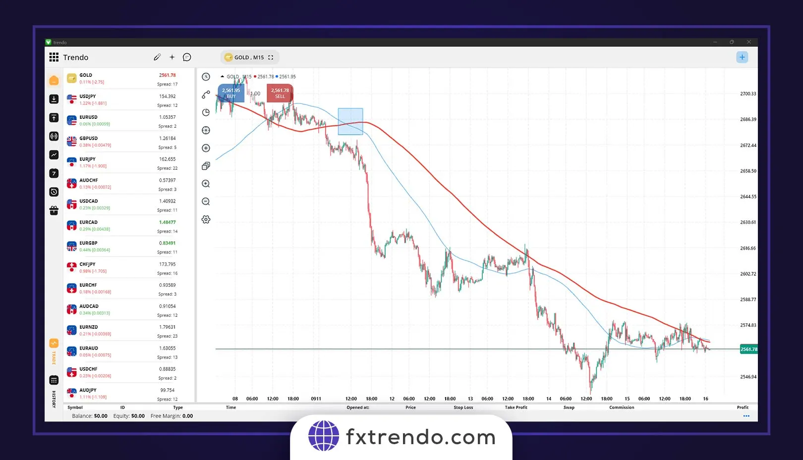 Trade using the Exponential Moving Average (EMA) indicator - how to scalp gold in forex