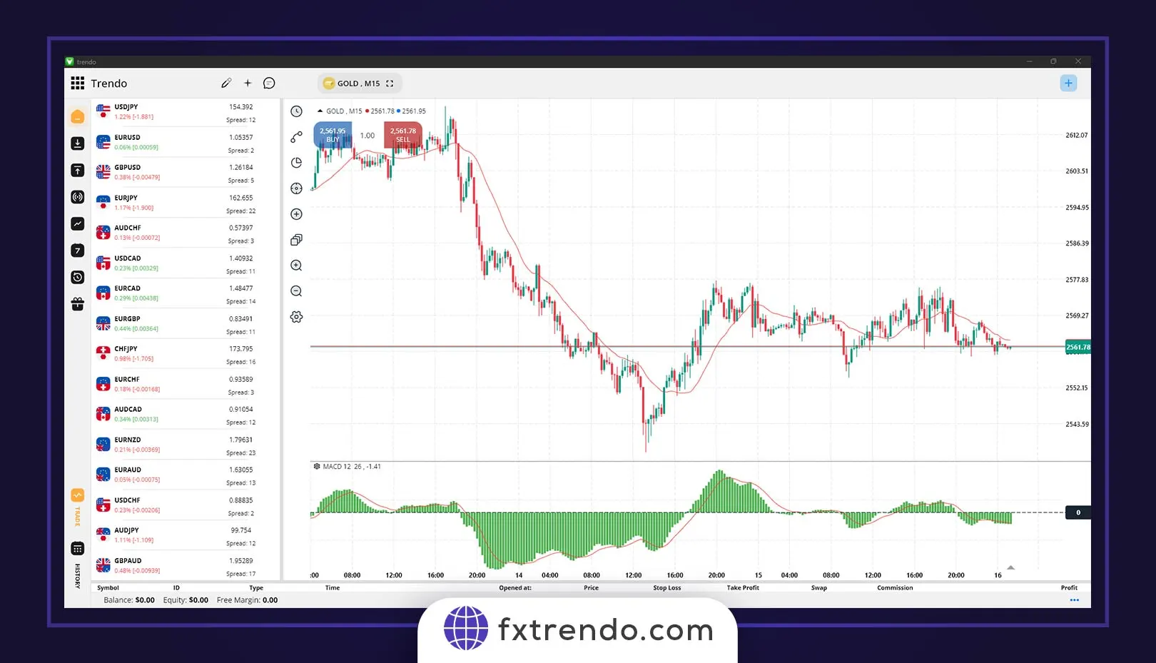 Trade using the Simple Moving Average (SMA) and MACD indicators - best gold scalping strategy