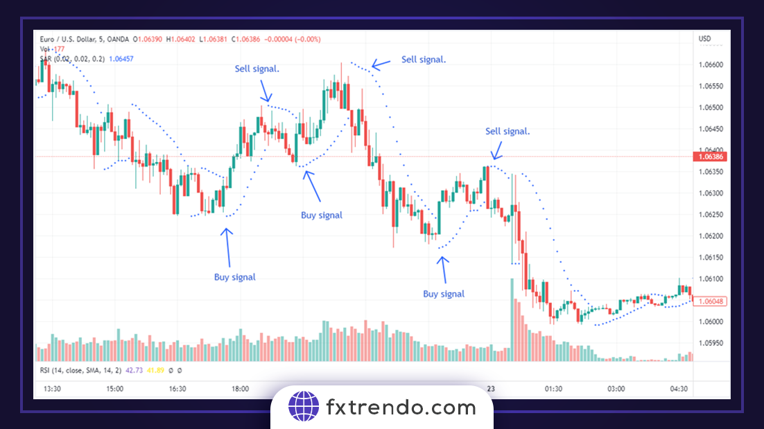 چگونه اسکالپینگ را به طور مؤثر انجام دهیم؟