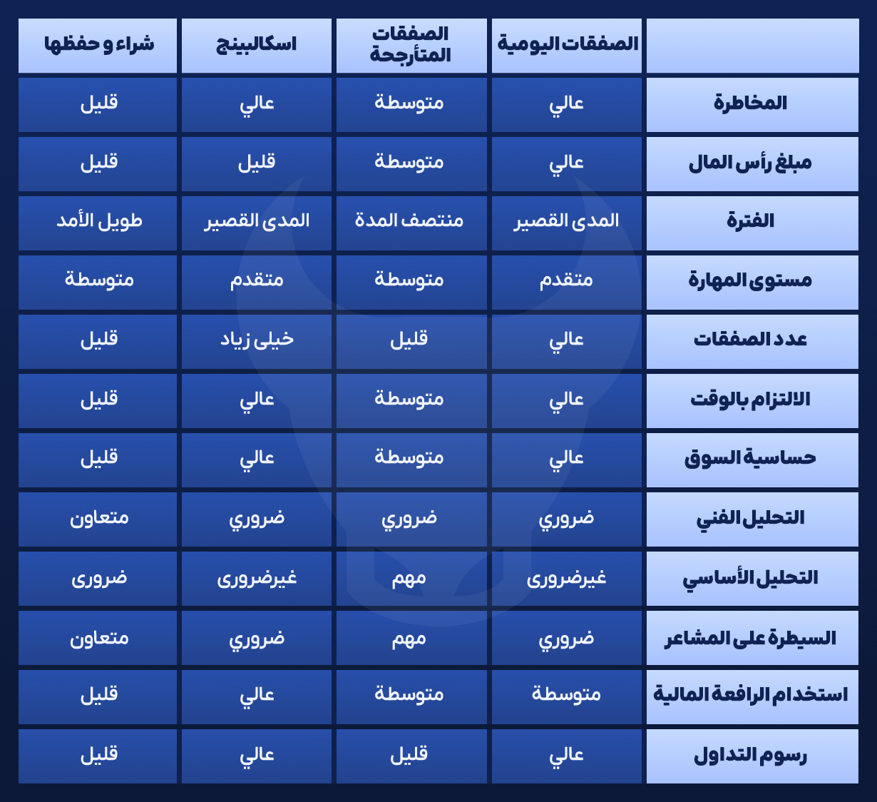 What trading strategies are best for you?