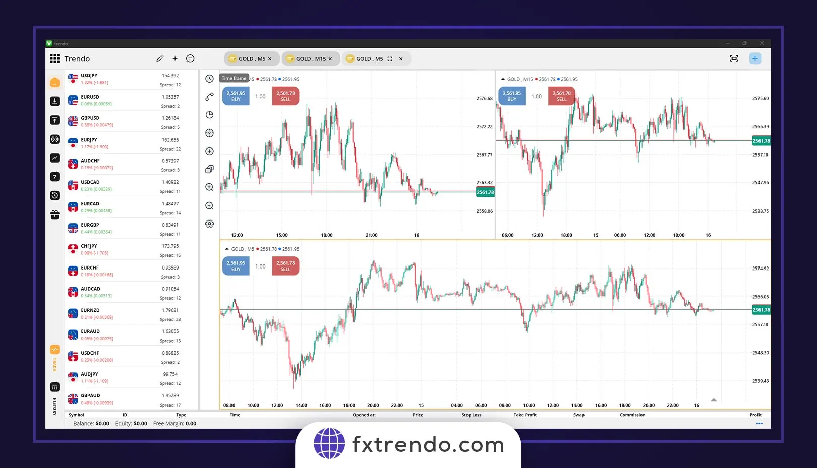 gold scalping strategy - best indicator for gold scalping