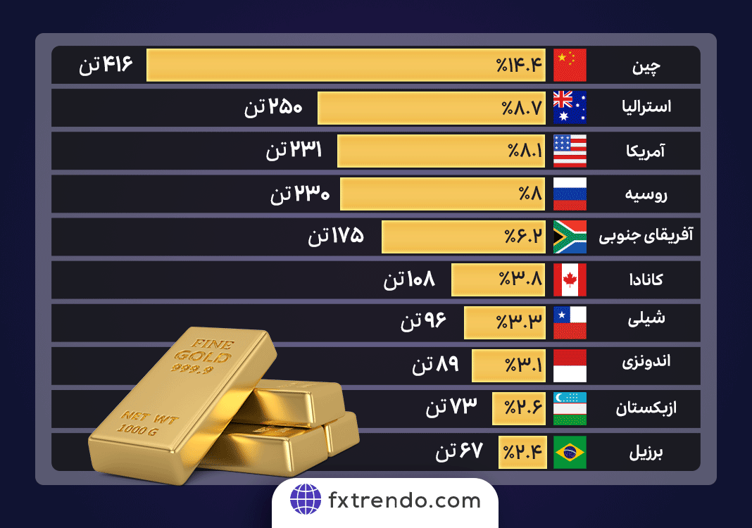 ما هي العوامل التي تؤثر على أسعار الذهب - العوامل المؤثرة على أسعار الذهب