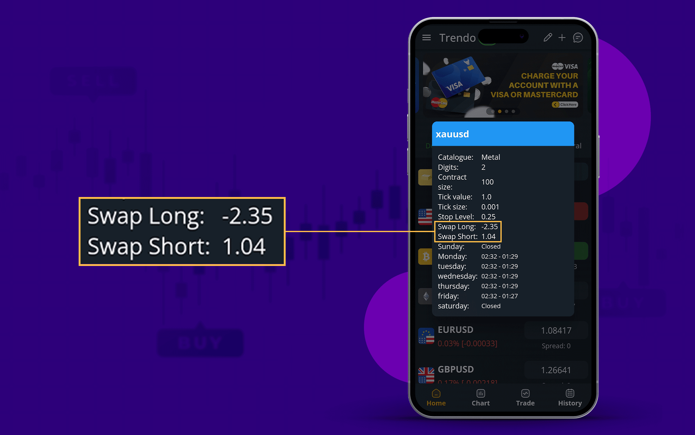 Swap dans Trendo Broker