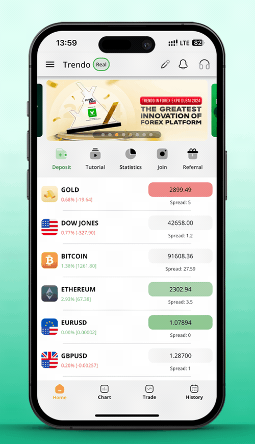 Trading Platform Update Announcement - Trendo | Version 4.0.02