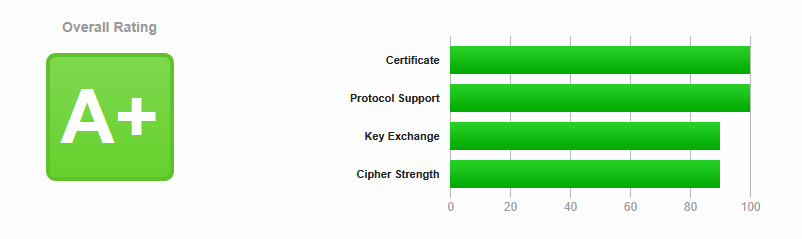 Trendo Broker Security Status