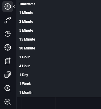۱۰ تایم‌فریم در ترندو