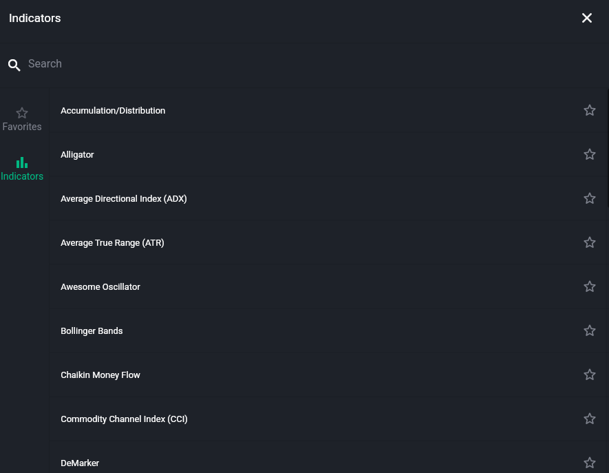 اندیکاتورهای پلتفرم ترندو