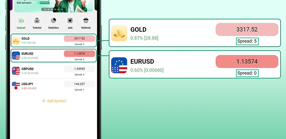اسپرد نماد طلا و جفتارزهای فارکس در پلتفرم معاملاتی ترندو در تاریخ ۲۹ می ۲۰۲۵ در سشن نیویورک