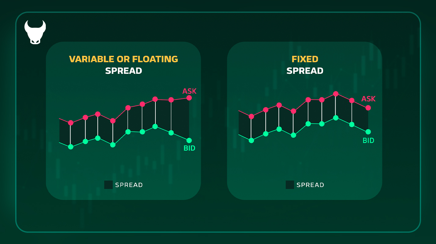 Spread in Forex