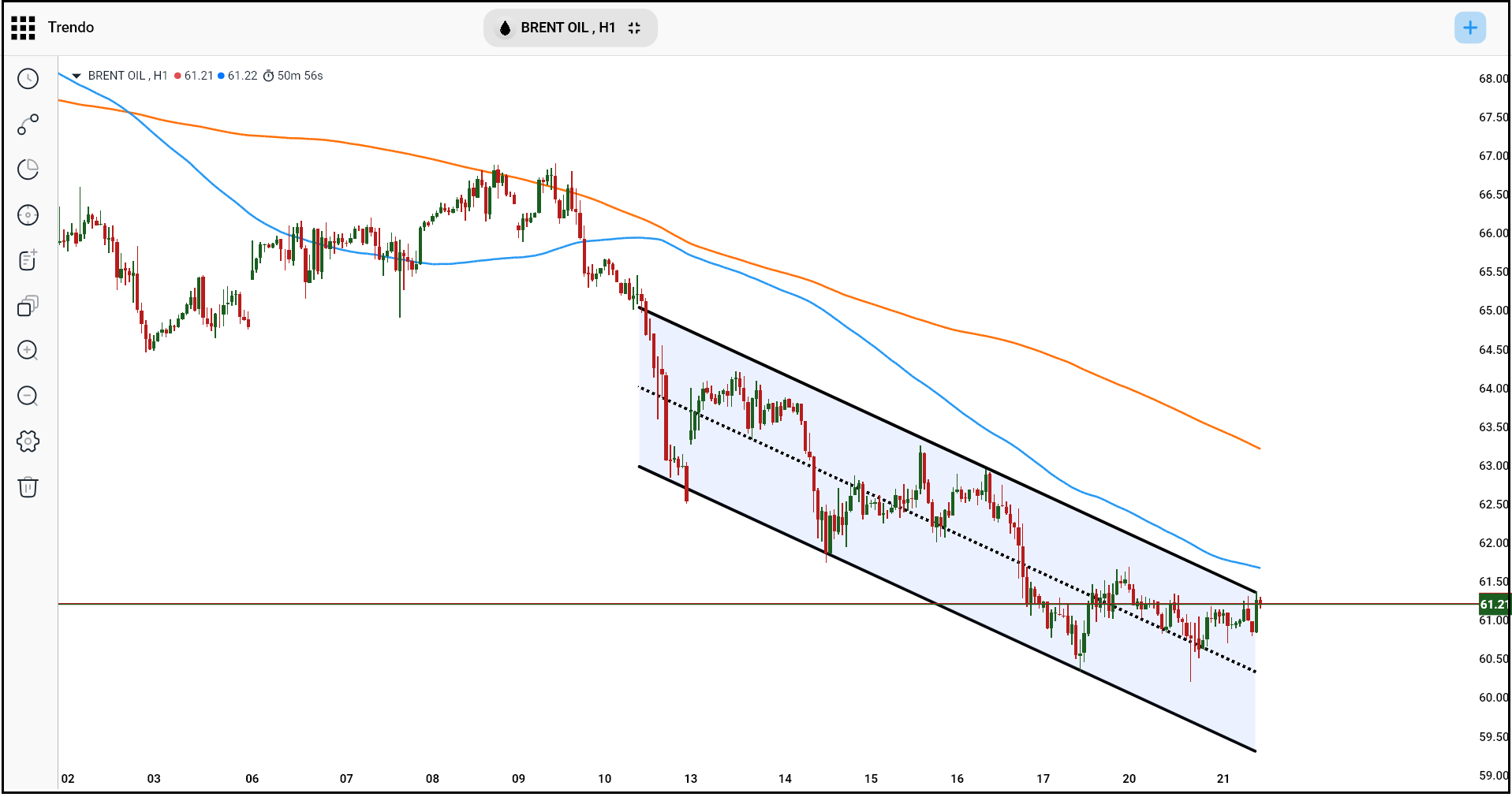 Technical Analysis of Brent Crude Oil on Trendo Platform – H1 Timeframe