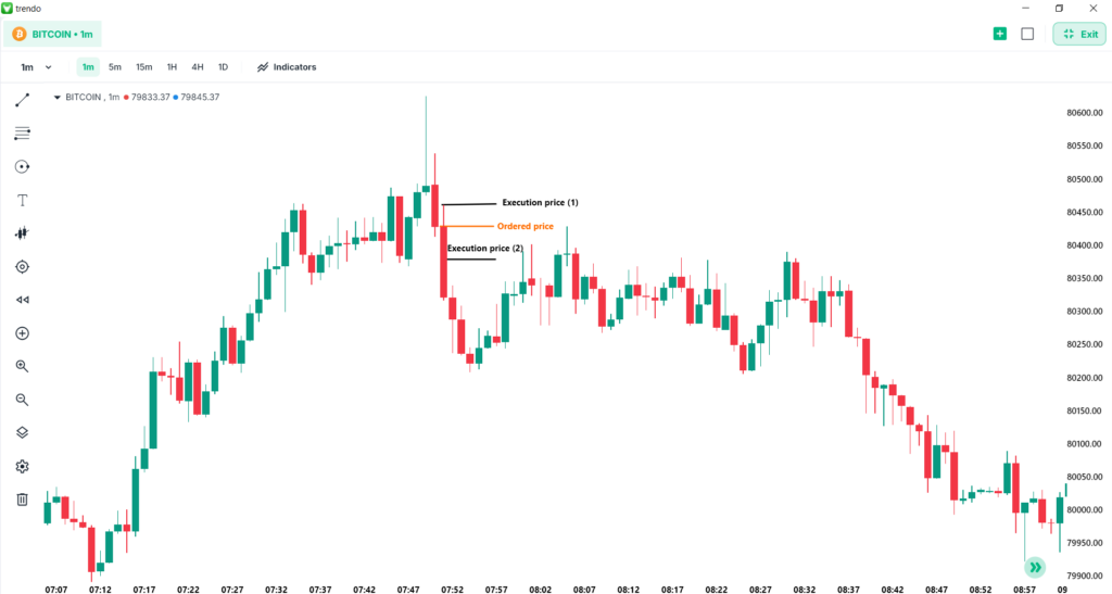 slippage vs spread