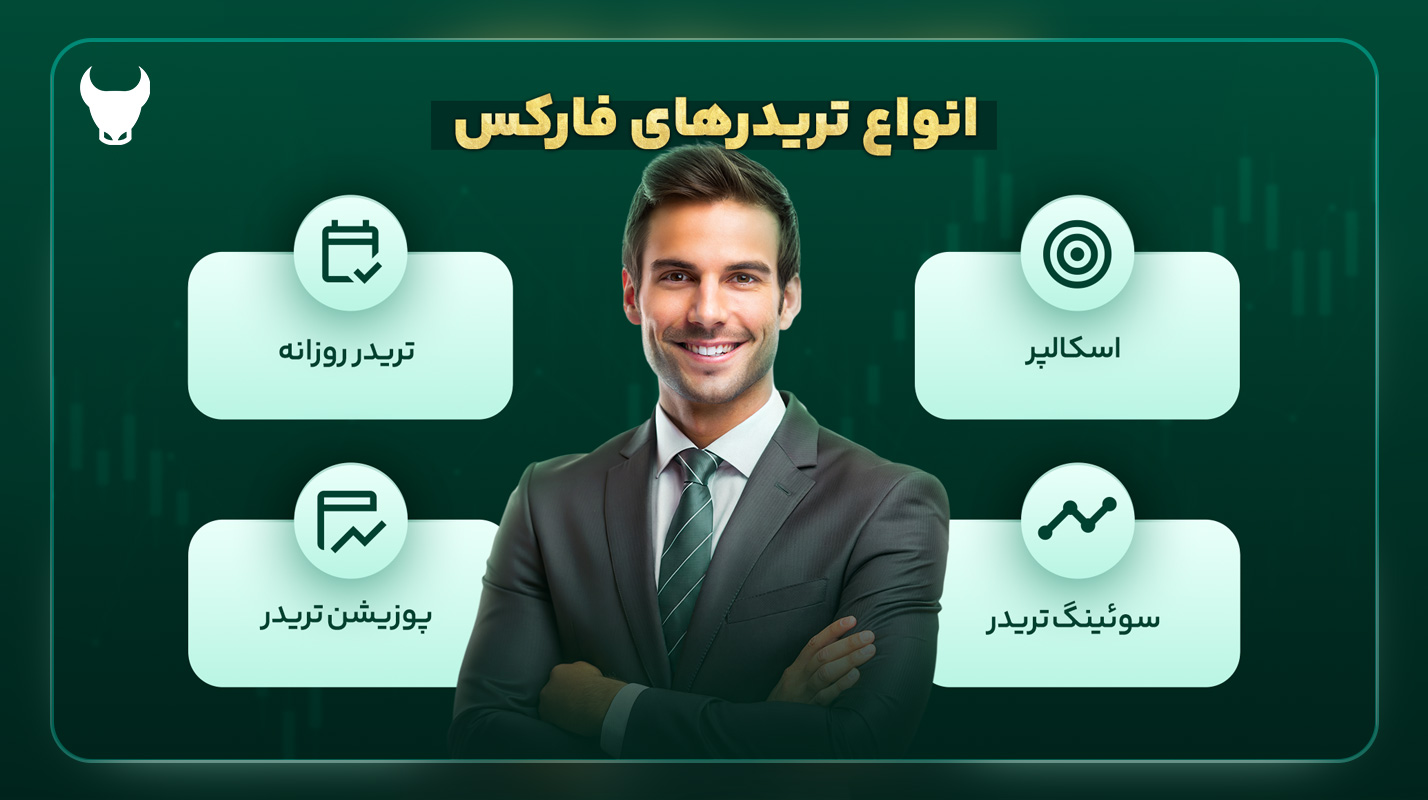 انواع تریدرهای فارکس
