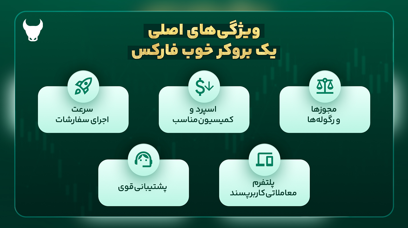 معرفی ویژگیهای بروکر خوب