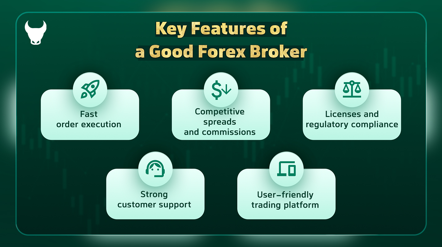 Introducing the features of a good broker