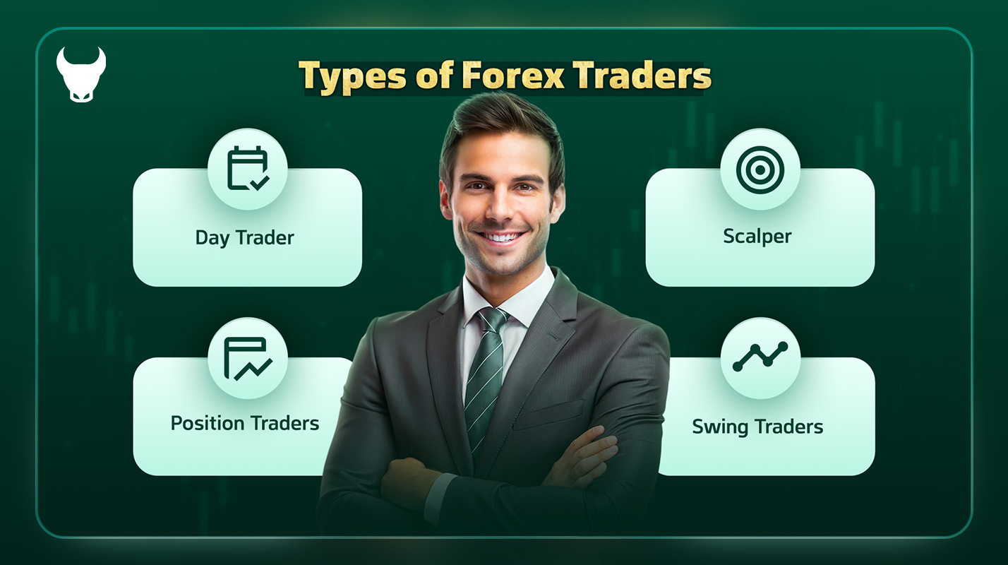 Types of Forex Traders