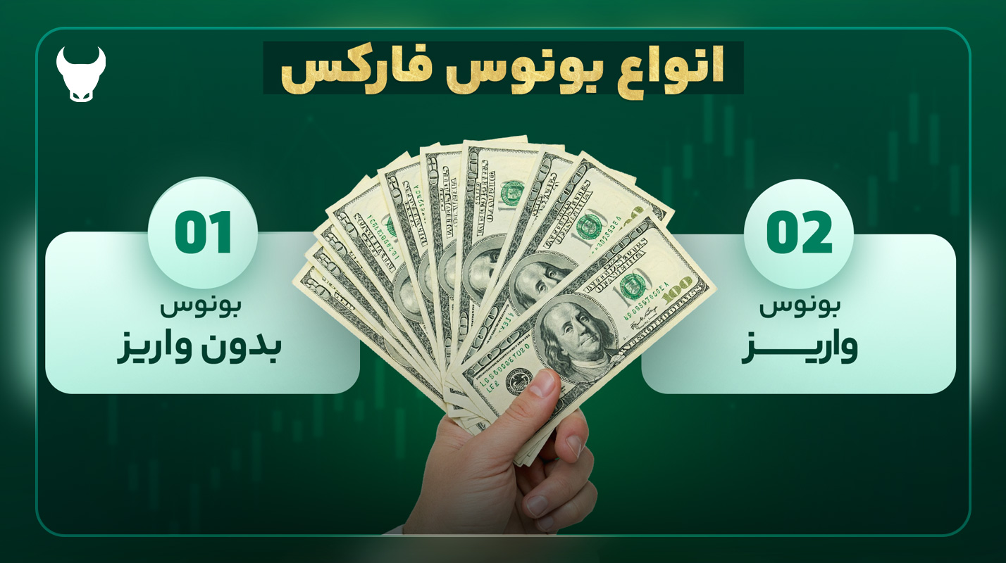 انواع بونوس در فارکس