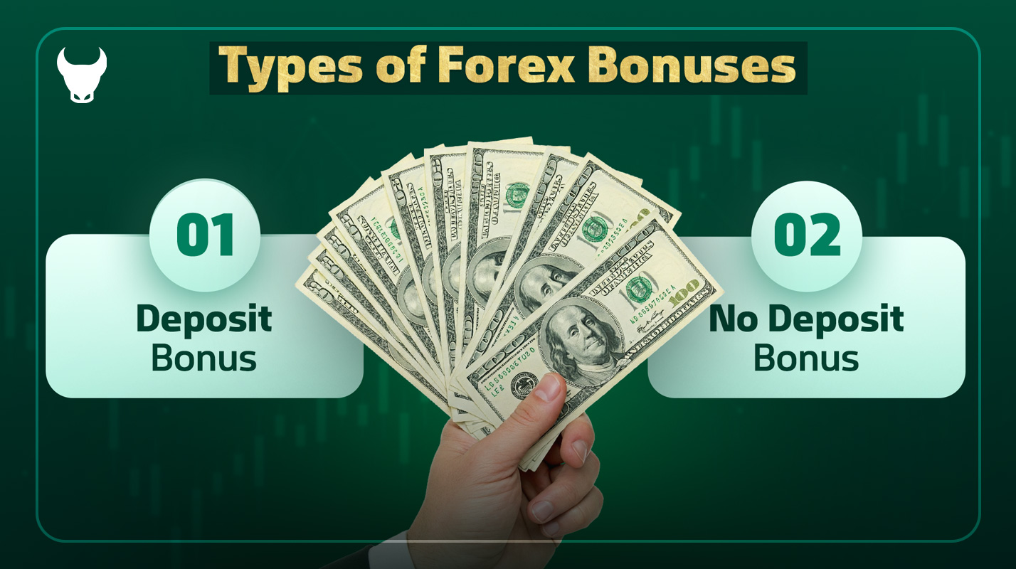 Types of Bonuses in Forex