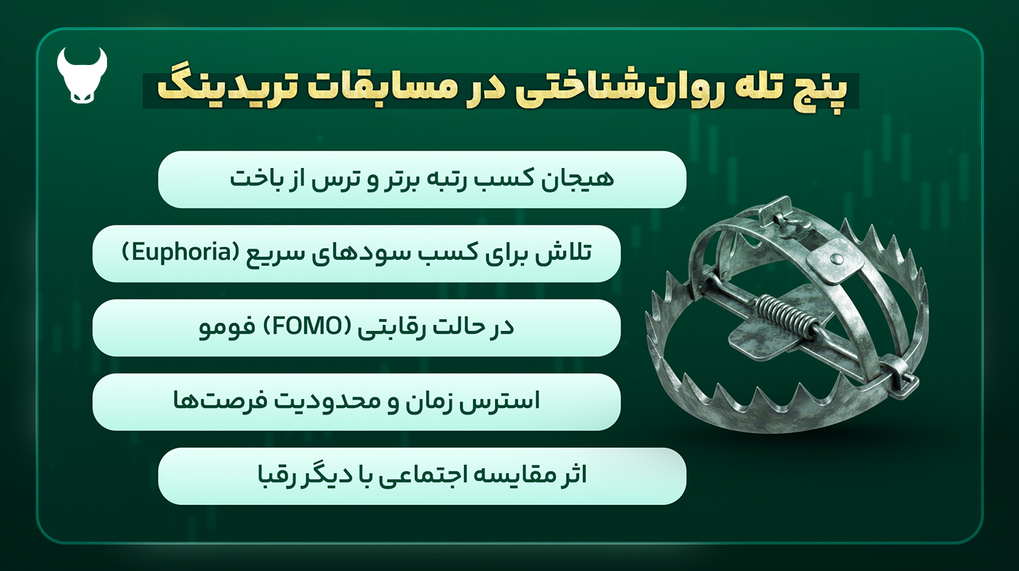 پنج تله روان‌شناختی در مسابقات تریدینگ
