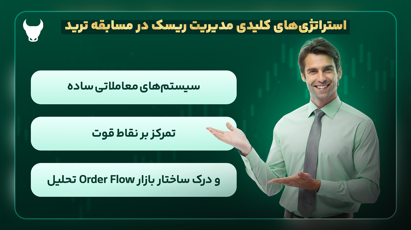 استراتژی‌های کلیدی مدیریت ریسک در مسابقه ترید