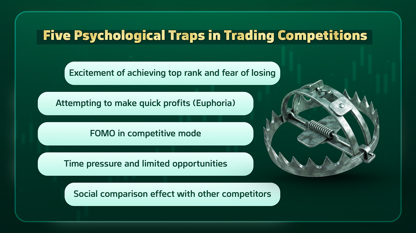 Five Psychological Traps in Trading Competitions