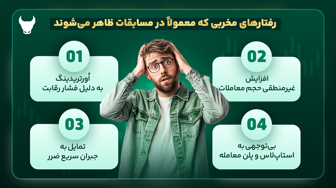 رفتارهای مخرب در مسابقات ترید