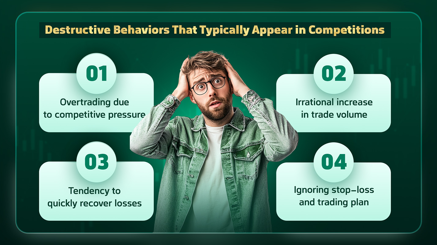 Disruptive Behaviors in Trading Competitions