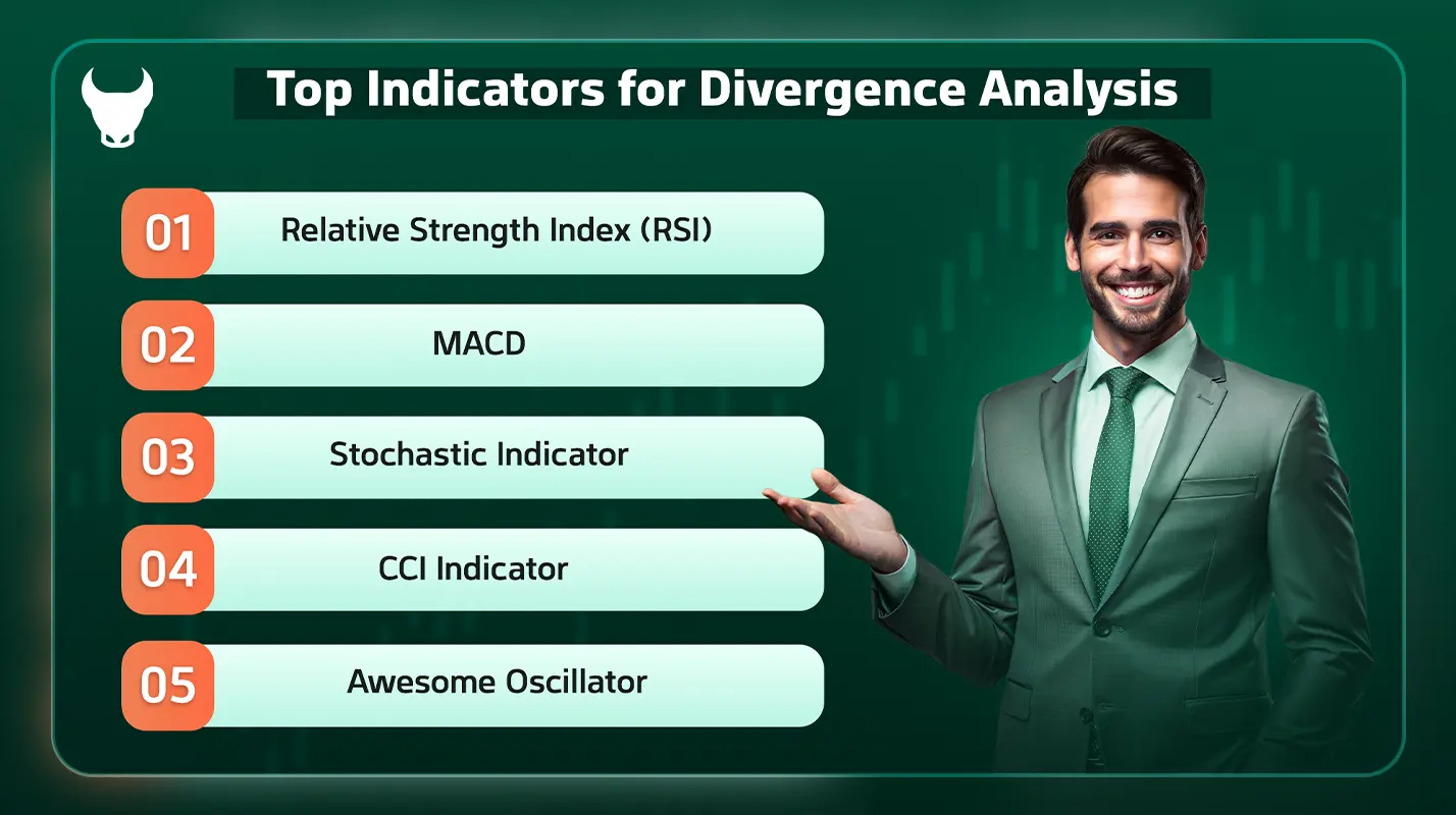 bullish divergence - advanced divergence trading - types of divergence