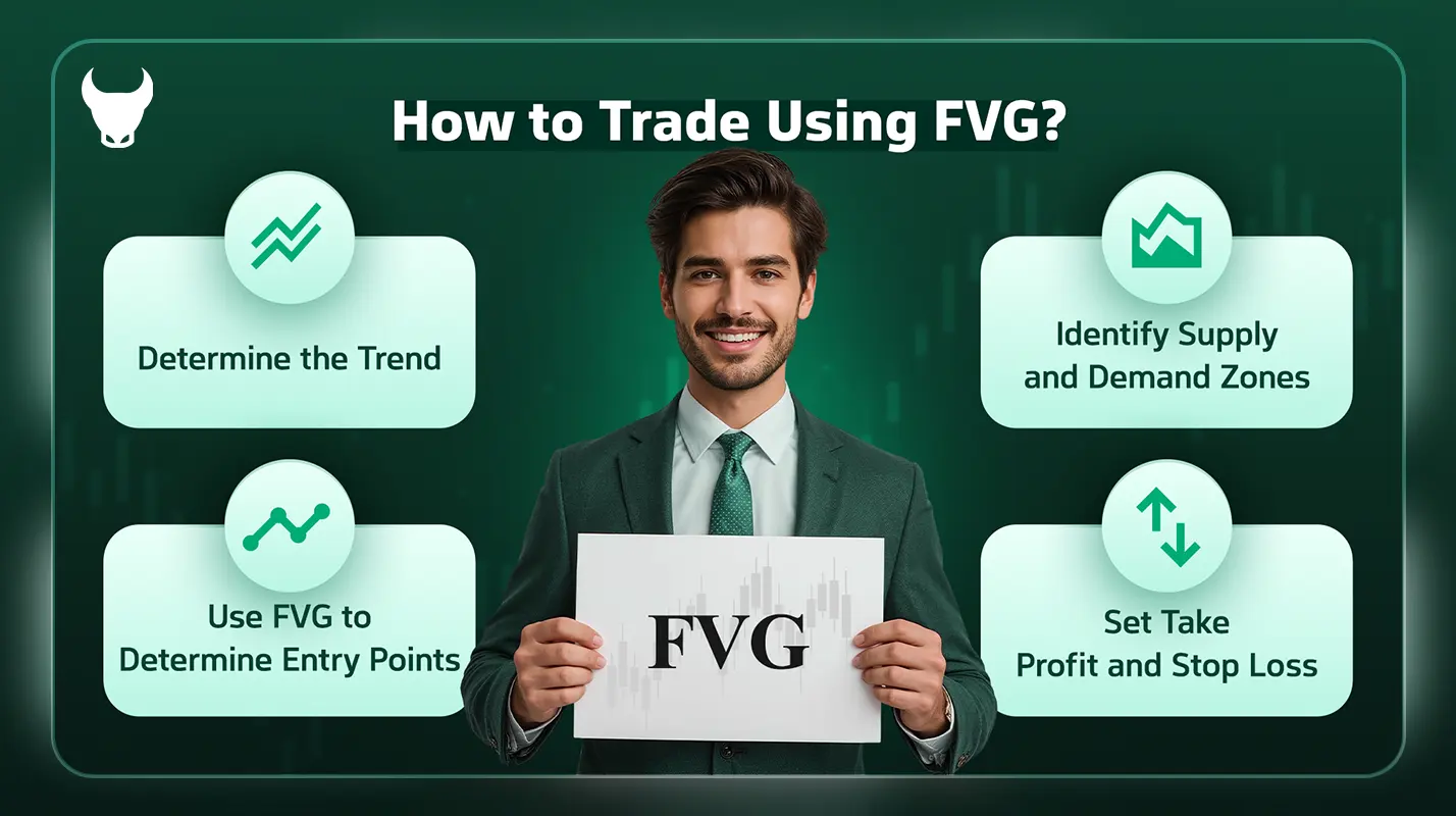 what is fvg in forex - fair value gap forex - how to trade fvg in forex