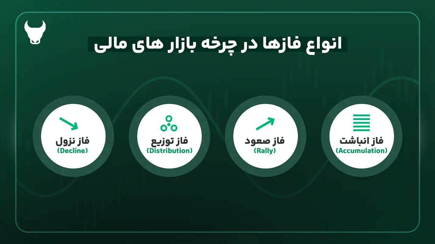 سایکل چیست - چرخه بازار چیست - سایکل یعنی چی
