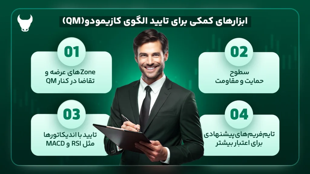 الگوی کازیمودو - ستاپ qm - کازیمودو چیست