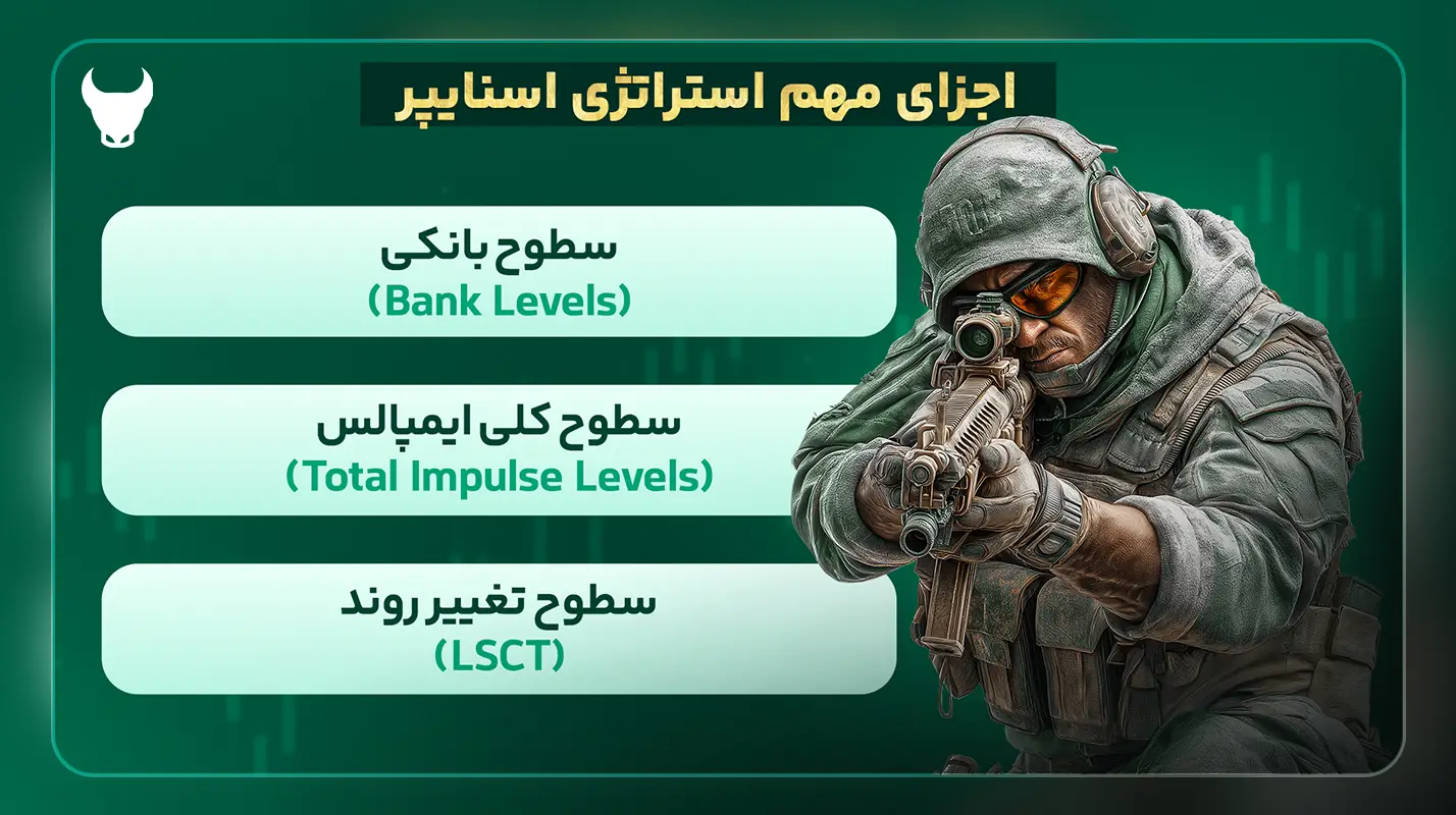 اجزای مهم استراتژی اسنایپر - اندیکاتور اسنایپر - ربات اسنایپر