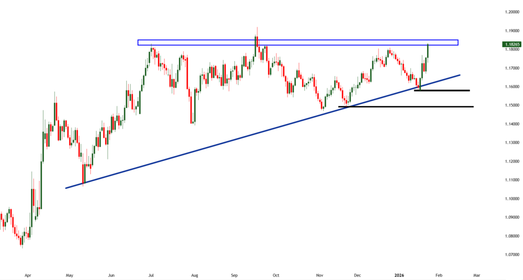 EUR/USD Technical Analysis