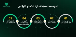 لات در فارکس -  0.01 لات چند دلار است - لات سایز چیست