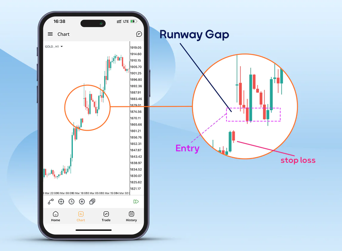 انواع گپ در تحلیل تکنیکال - گپ یعنی چه - انواع گپ در پرایس اکشن