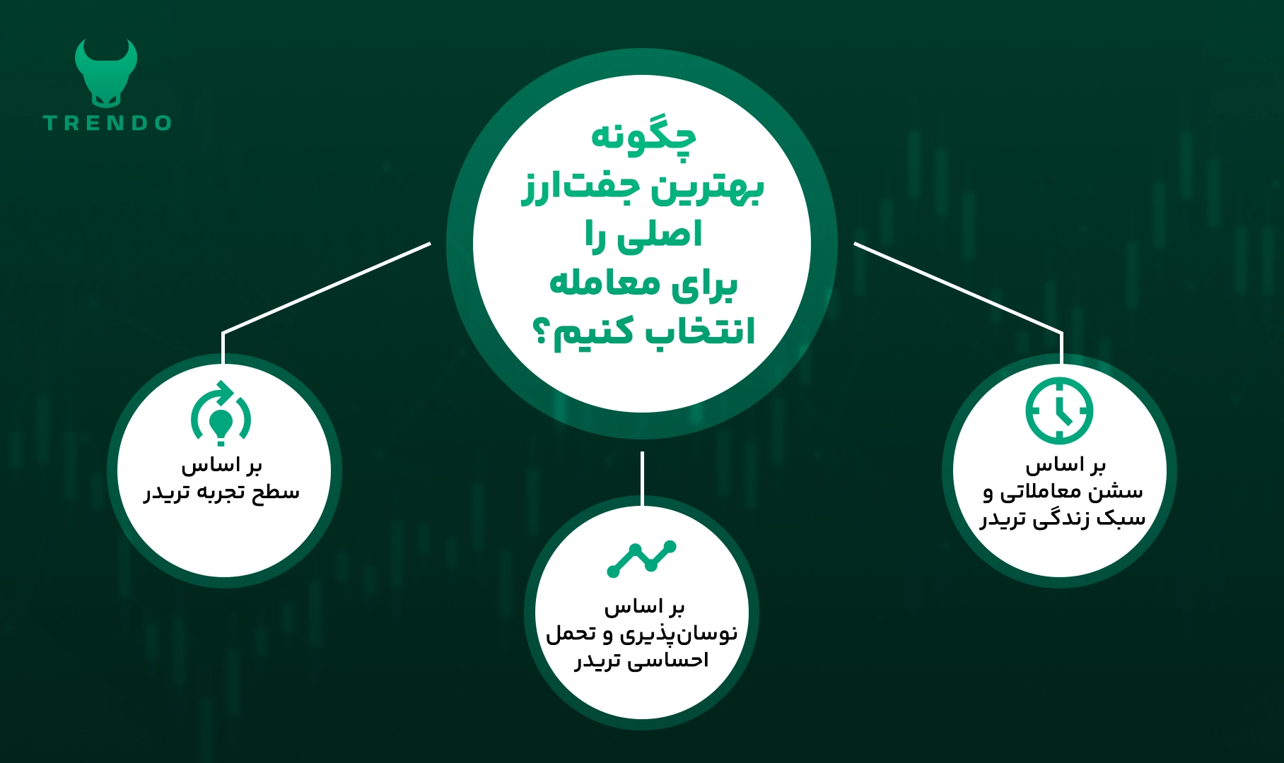 جفت ارزهای اصلی فارکس - نماد معاملاتی اصلی در فارکس - جفت ارزهای ماژور فارکس