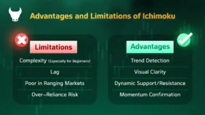 облако ишимоку как пользоваться - облако ишимоку - индикатор ишимоку
