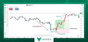 حاسبة الدعم والمقاومة - مستويات الدعم والمقاومة - نقاط الدعم والمقاومة يوميا