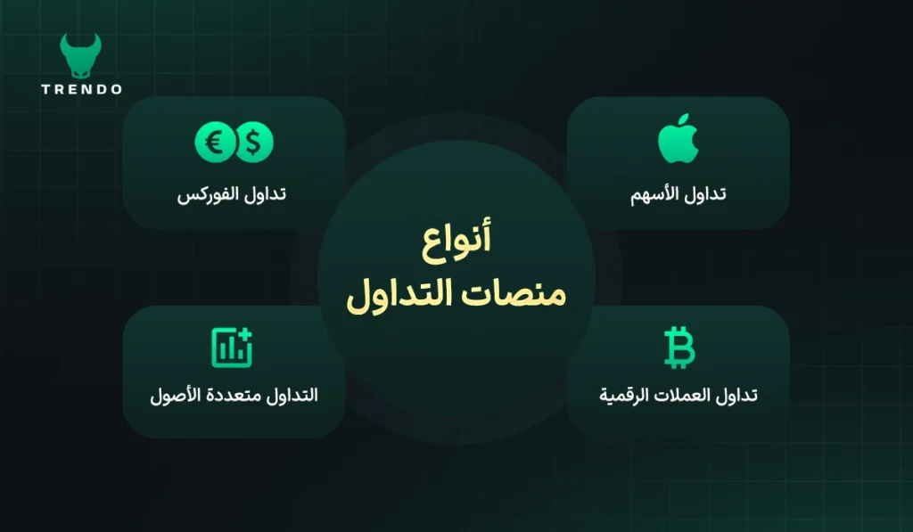 أنواع منصات التداول — دليل المقارنة