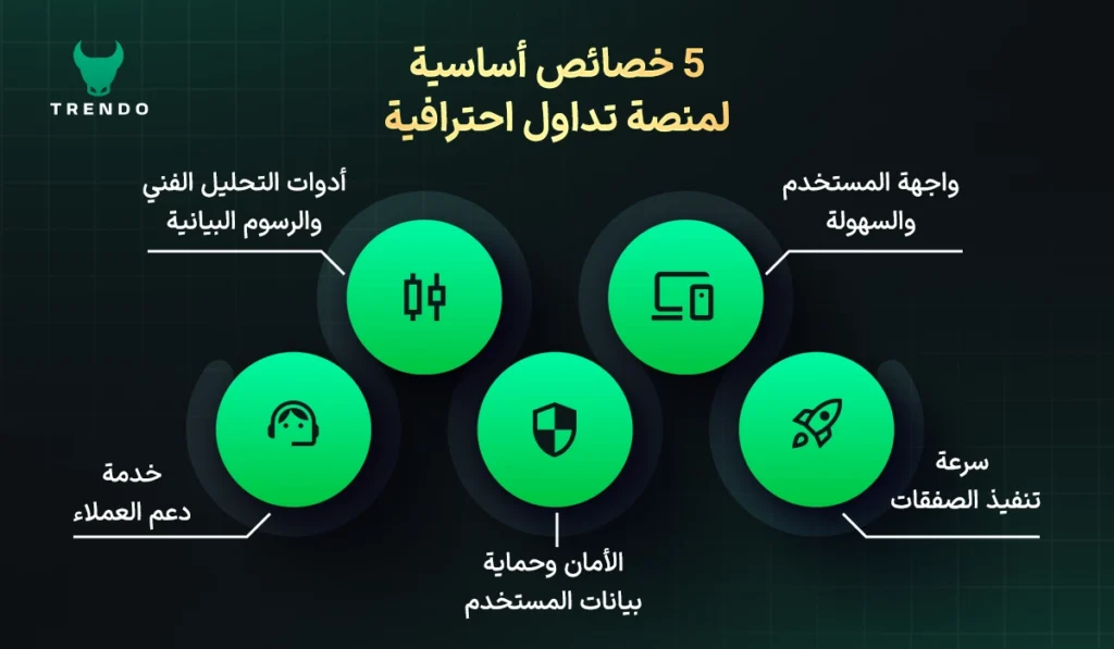 ما هي منصة التداول الجيدة؟ — المواصفات الأساسية