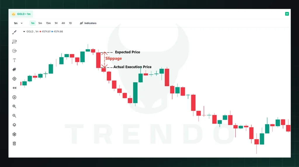 forex slippage