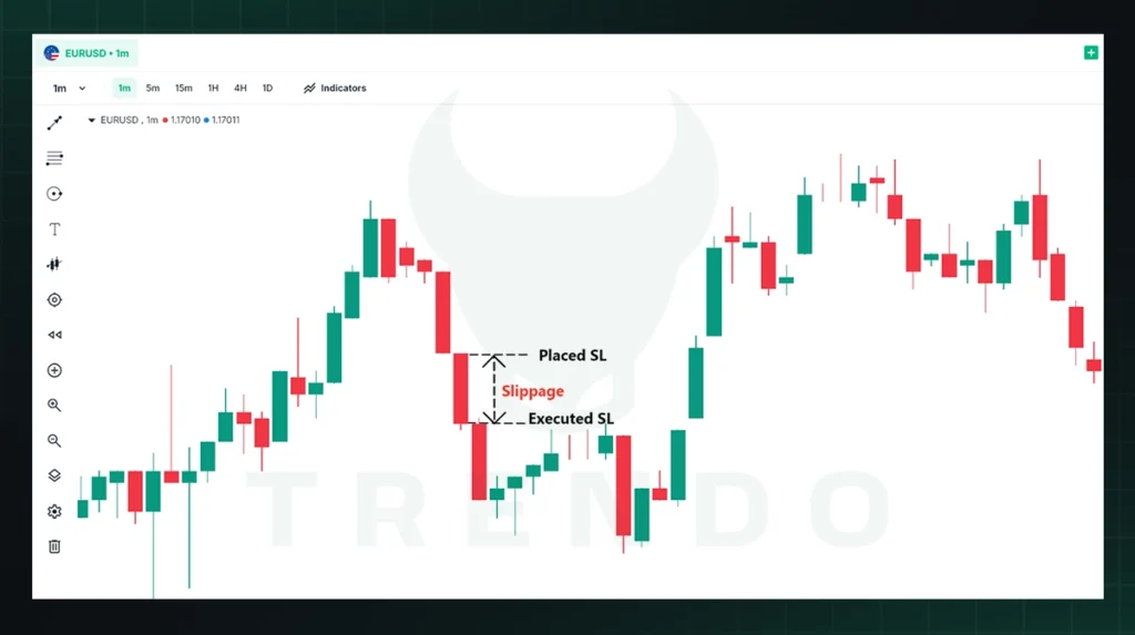 Le Slippage (glissement) en trading
