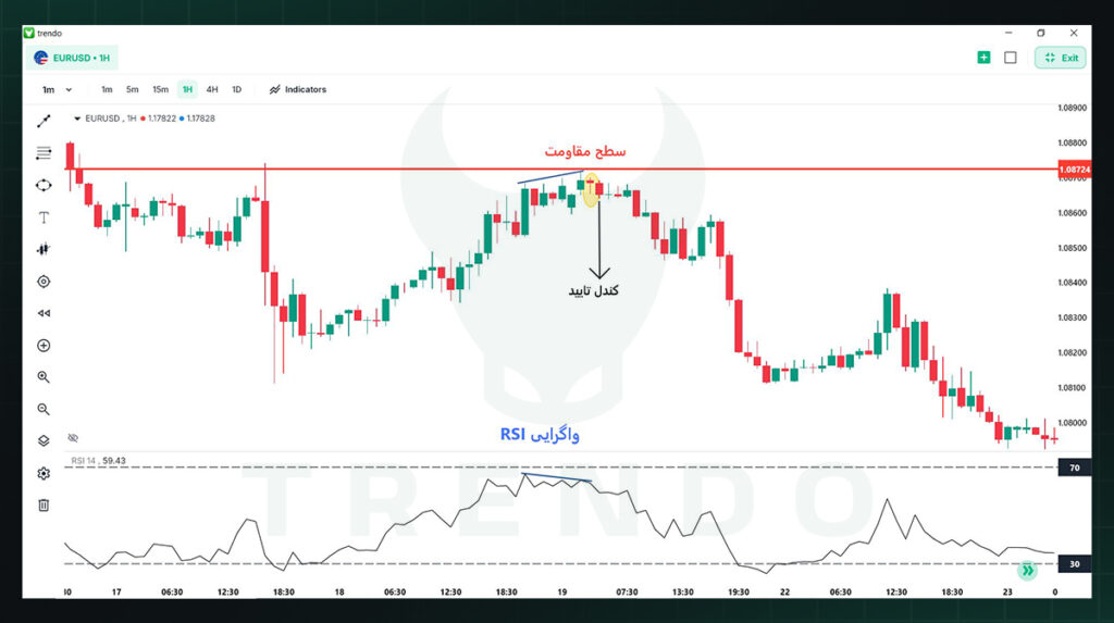 کندل مرد دارآویز