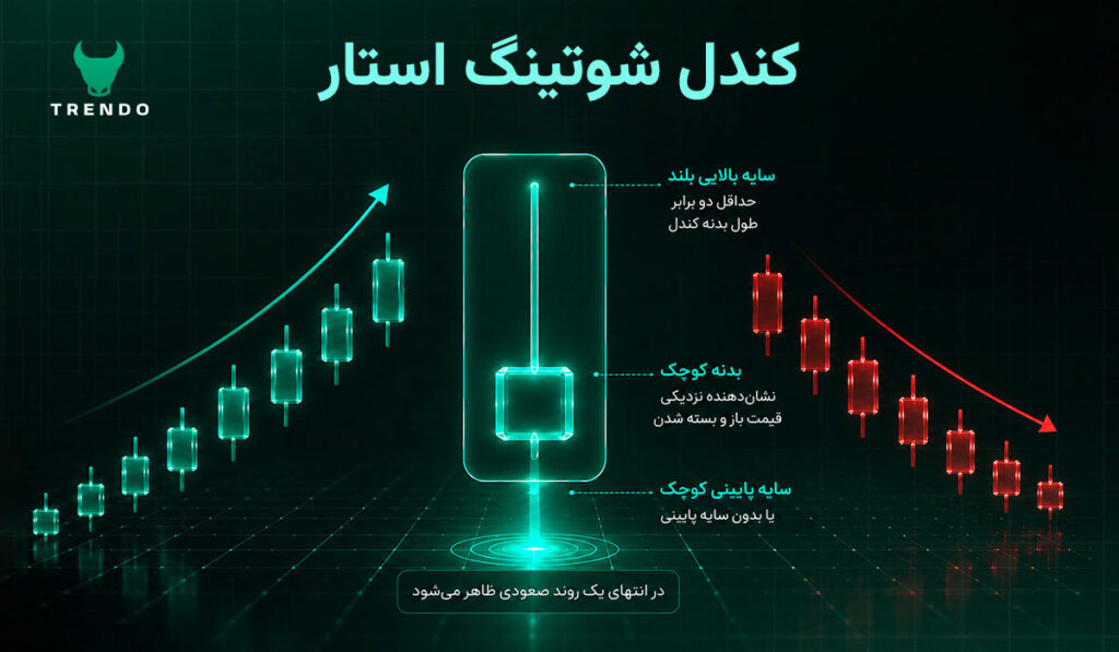 کندل شوتینگ استار 