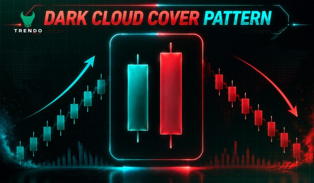Dark Cloud Cover Pattern