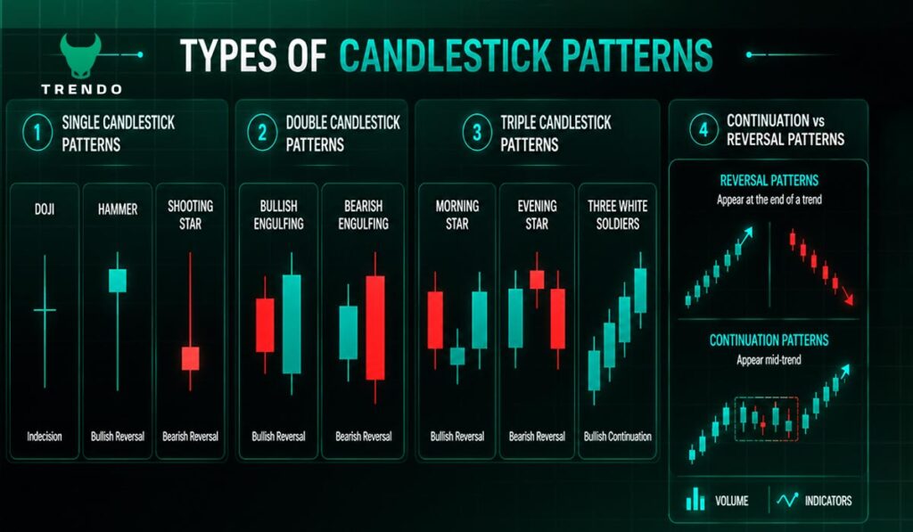 Types of Candlestick Patterns
